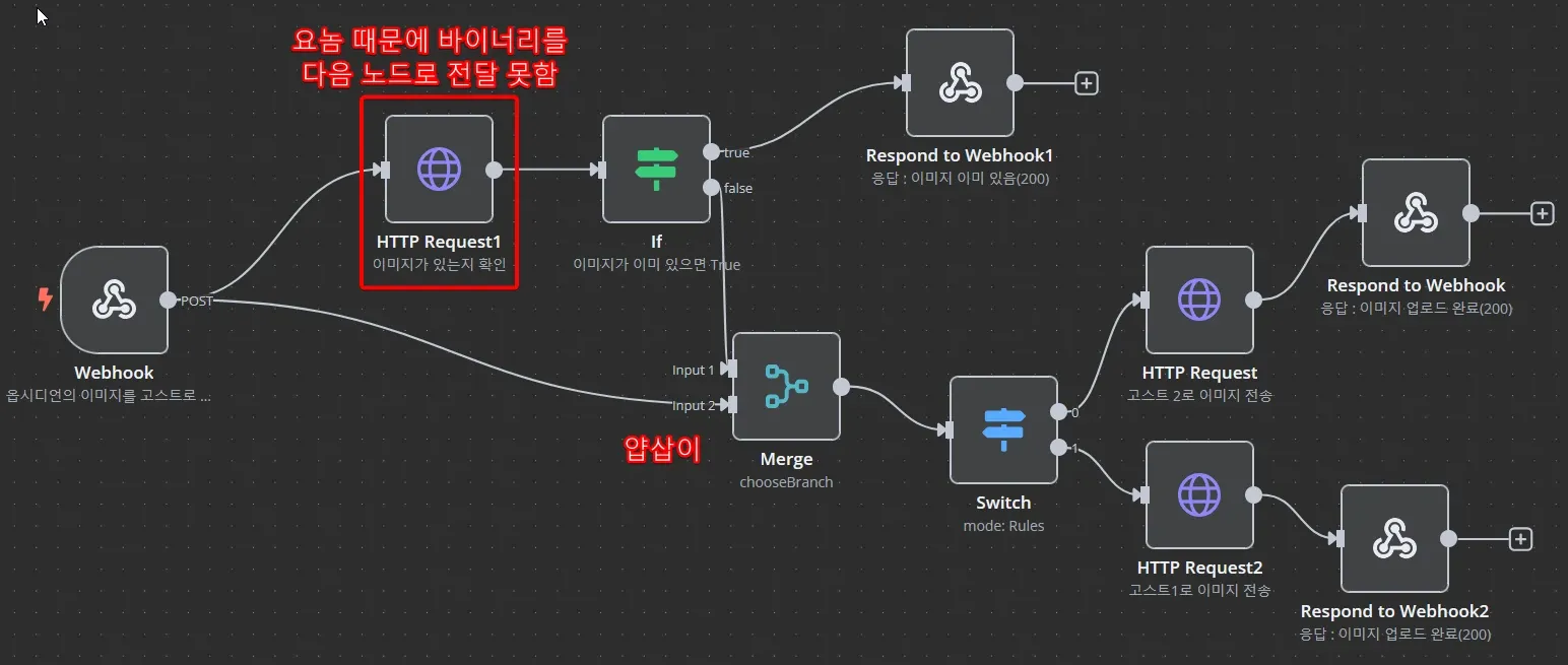 N8N 바이너리 전달 우회