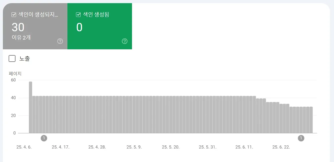구글 서치 콘솔