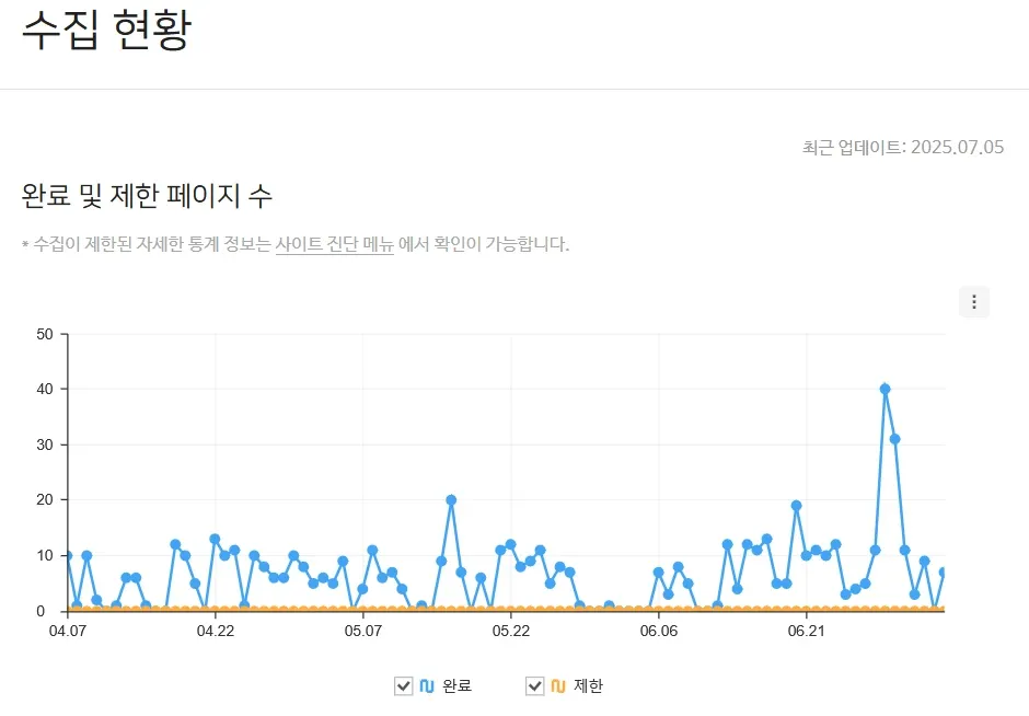 네이버 서치어드바이저 수집 현황