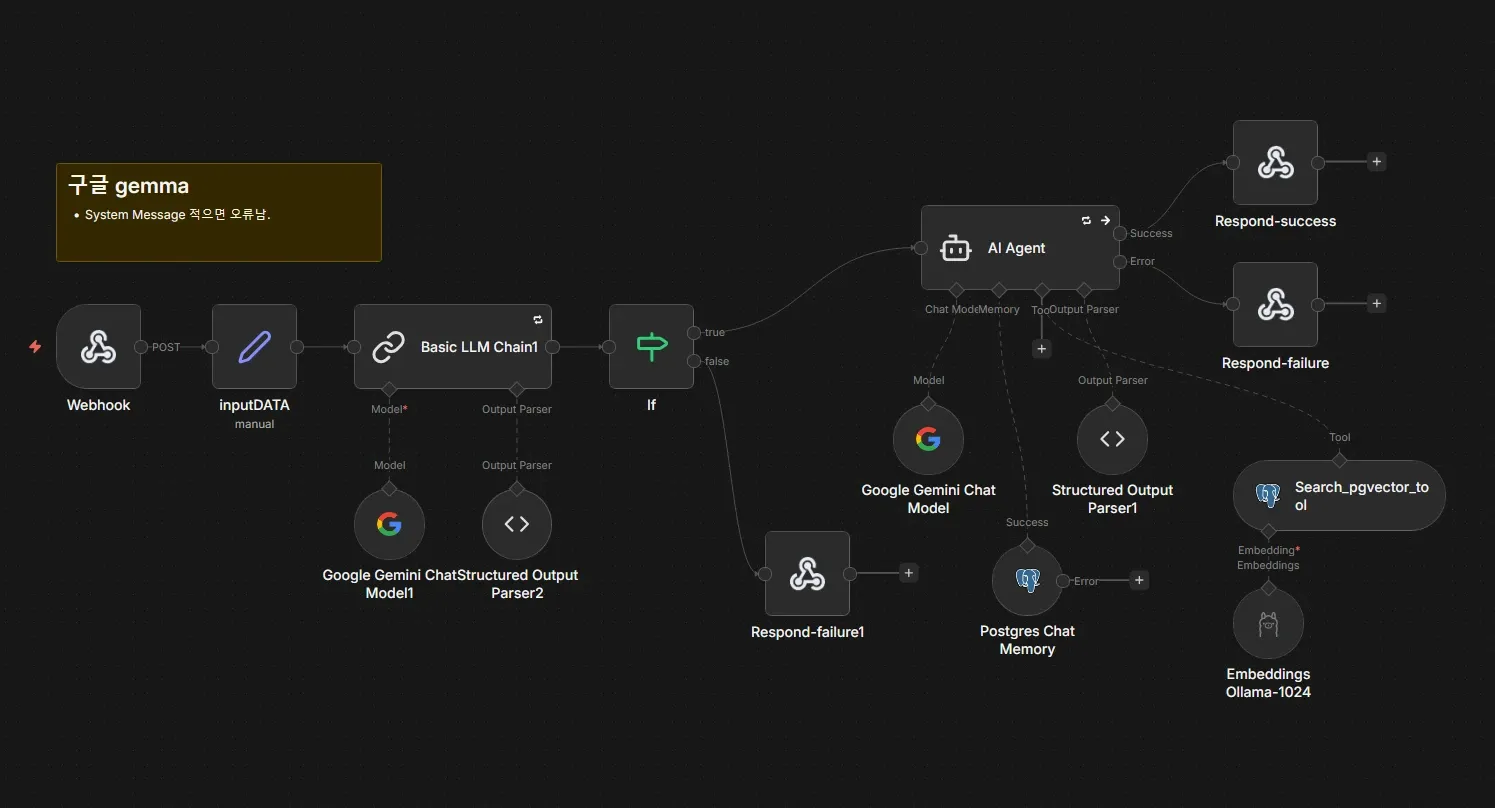 N8N을 활용한 QNA API