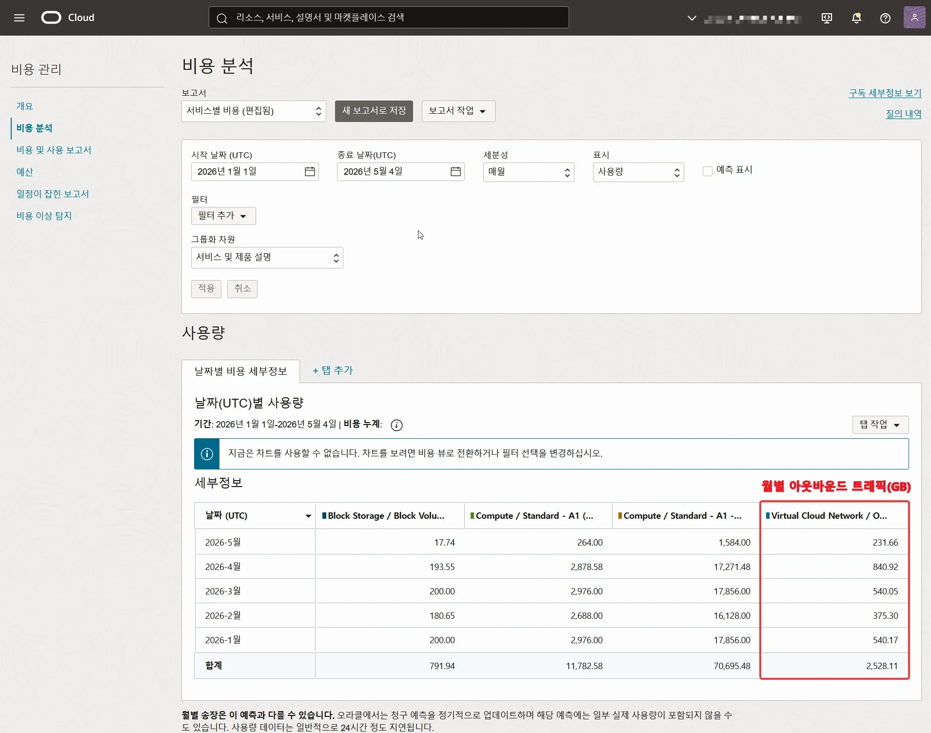 오라클 사용량 확인